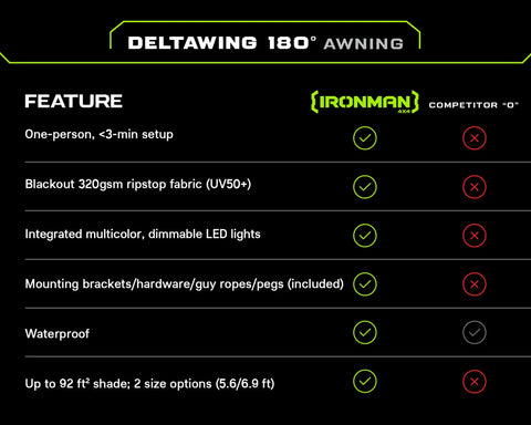 Image of Ironman 4x4 DeltaWing 180° Vehicle Awning