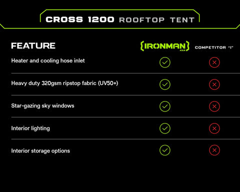 Image of Ironman 4x4 Cross 1200 MK2 Vehicle Rooftop Tent