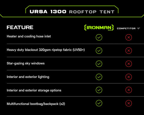 Image of Ironman 4x4 Ursa 1300 Rooftop Tent