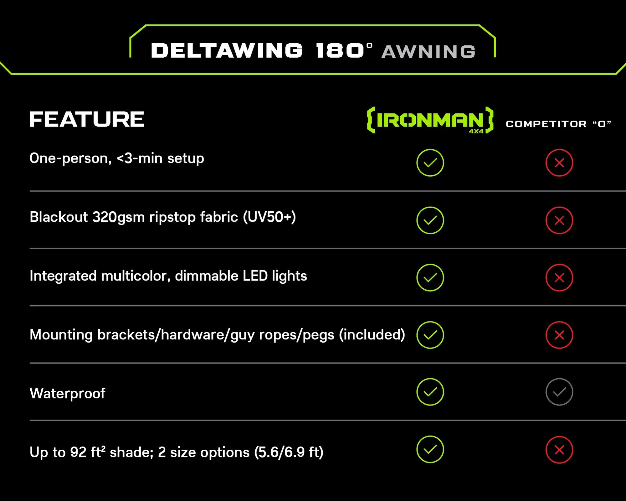 Ironman 4x4 DeltaWing 180° Vehicle Awning