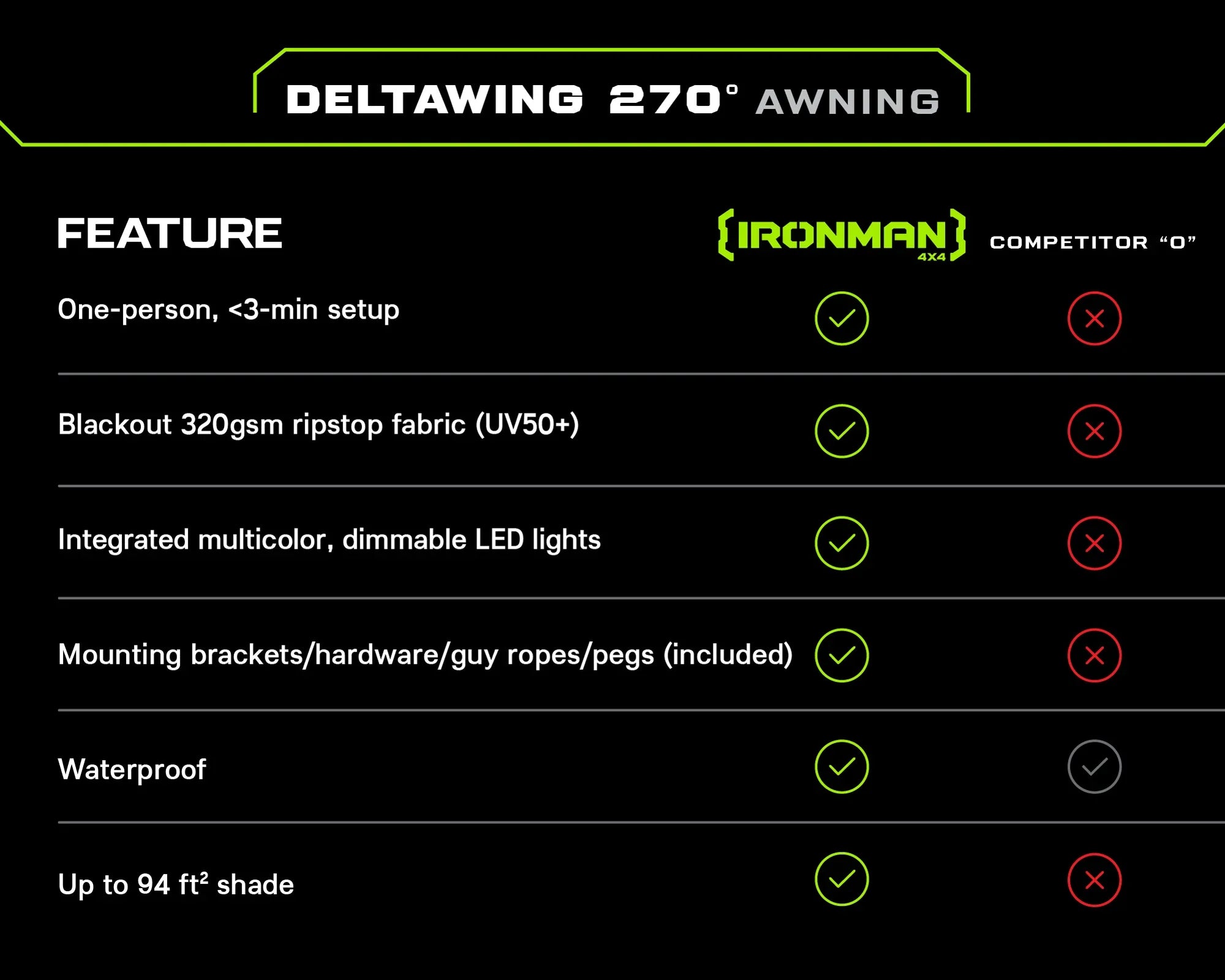 Ironman 4x4 DeltaWing 270° Vehicle Awning