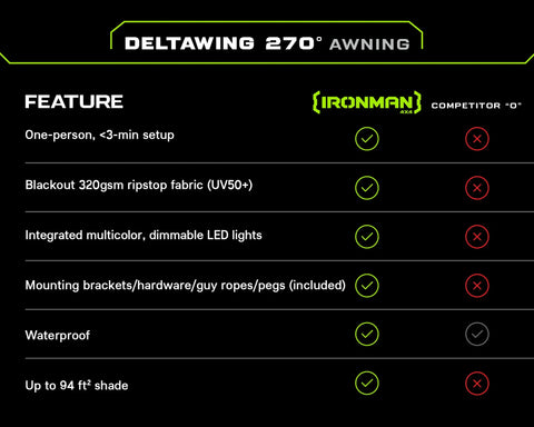 Image of Ironman 4x4 DeltaWing 270° Vehicle Awning