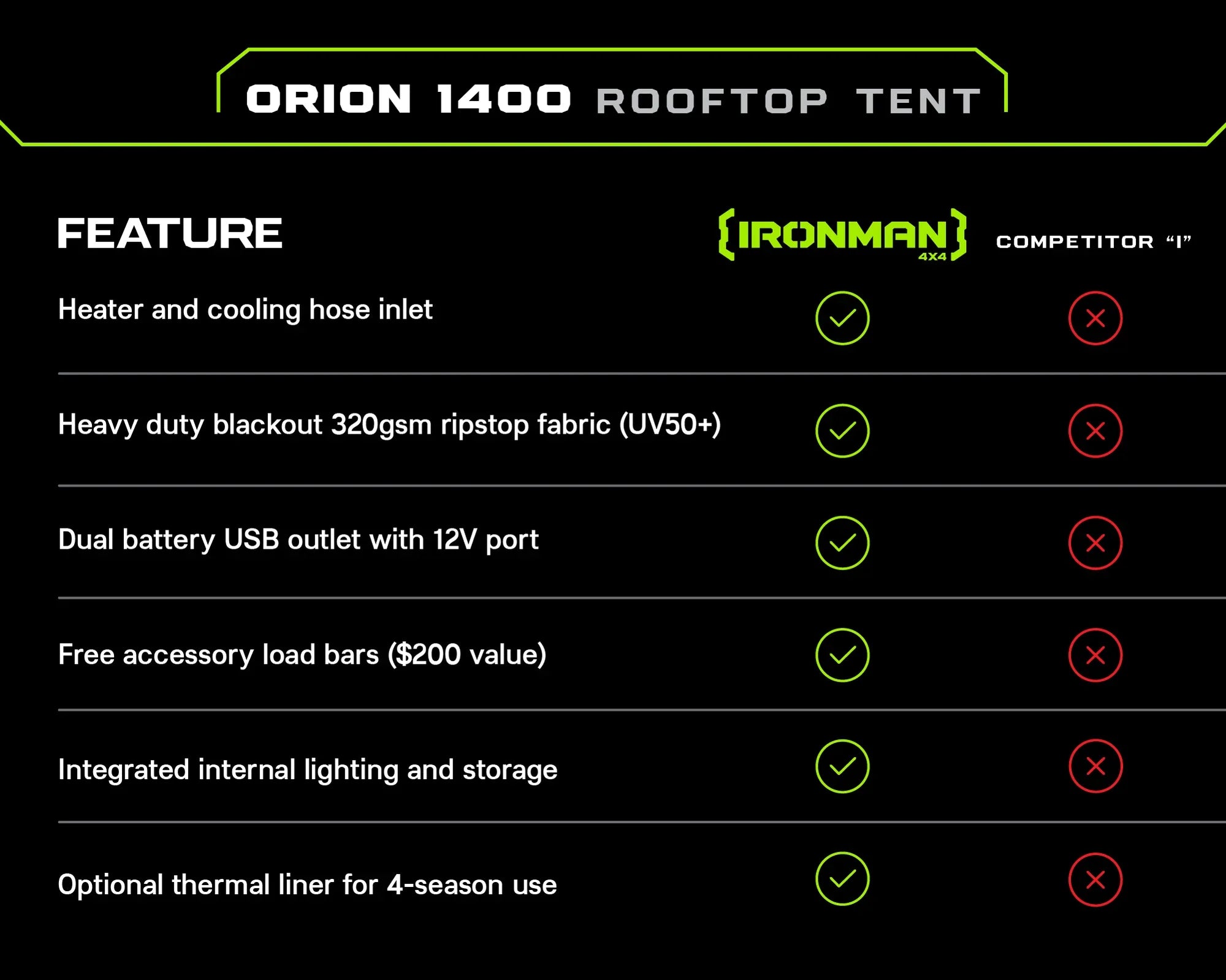 Ironman 4x4 Orion 1400 Vehicle Rooftop Tent